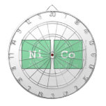 Nico  Dartboards