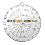 Friendship Scientists
 
   Dartboards