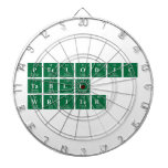 Periodic
 Table
 Writer  Dartboards