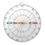 Electroforesis Capilar  Dartboards