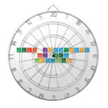 PUTRI KHAIRUNNISA
 FK UGM 
 INSYAALLAH  Dartboards