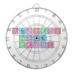Periodic
 Table
 Writer  Dartboards