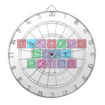 Periodic
 Table
 Writer  Dartboards