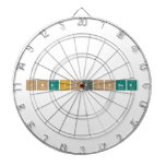 Christopher  Dartboards