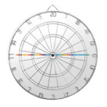 HHeLiBeBC|N|OFNeNaMgAlSiPS|ClArKCaScTiVCrMnFeCoNiCuZnGaGeAsSeBrKrRbSrYZrNbMoTcRuRhPdAgCdIn  Dartboards