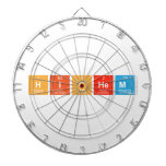 Hichem  Dartboards