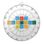 mary
 saotome
 simp  Dartboards