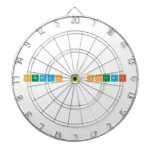 Othman Al Soudi  Dartboards