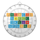 Periodic
 Tablle
 Timeline
 References  Dartboards