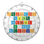 Periodic
 Table
 Writer
 No more
 Mexican  Dartboards