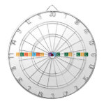 Periodic Name Project  Dartboards