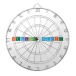 Breaking Reddit  Dartboards