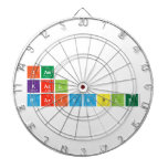 IAM
 KARL
 MARIDABLE  Dartboards