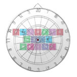 Periodic
 Table
 Writer  Dartboards