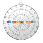 Kavisha shah  Dartboards