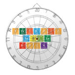 PERIDOIC
 TABLES
 ROCK!  Dartboards