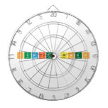Sumit singh  Dartboards