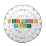 Periodic
 Table  Dartboards