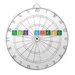 Think Science
 
   Dartboards