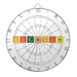 ciencias  Dartboards