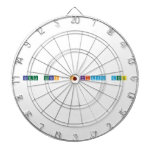 Cagla hocanın kimya dersi  Dartboards