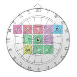 Archie
 Dwi
 Amira  Dartboards
