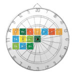 Periodic
 Table
 Games  Dartboards