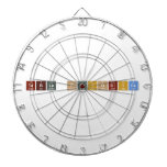 Tabla Periodica  Dartboards