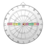 Sourav Karmakar  Dartboards