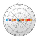 Felicitaciones  Dartboards