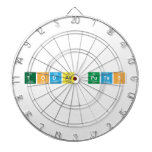 Todas putas  Dartboards
