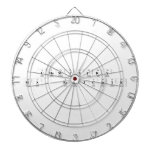  Chemistry
 Ms. Krajcirik  Dartboards