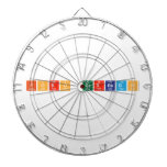 Foro Cerrado  Dartboards