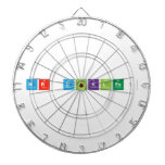 Mr Dinkles!  Dartboards