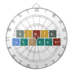 Kimie
 Caroxxa  Dartboards