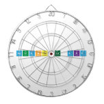 Aguante la AKD  Dartboards