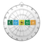 Ecoteach  Dartboards