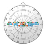 Ier Encuentro Escolar de 
 Actividad fisica adaptada
 y Discapacidad  Dartboards