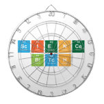 science
 bitch  Dartboards