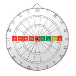 ArHeKrNeRnUuoXe  Dartboards