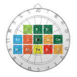 Lee 
 Science
 Matters  Dartboards