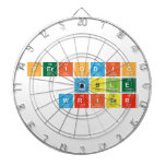 Periodic
 Table
 Writer  Dartboards
