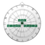 Unit
 6
 Science Stuff  Dartboards