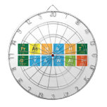 Prashant
 Gyawali  Dartboards
