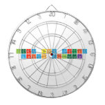 JERRY BOY TIQUIA
 MARICON VILLALUNA  Dartboards