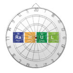 Rahul  Dartboards