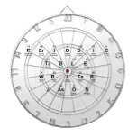 Periodic
 Table
 Writer
 Jason  Dartboards