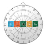 Science  Dartboards