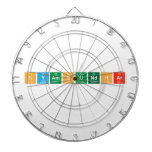 Syamsundhar   Dartboards