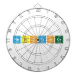Resistance  Dartboards